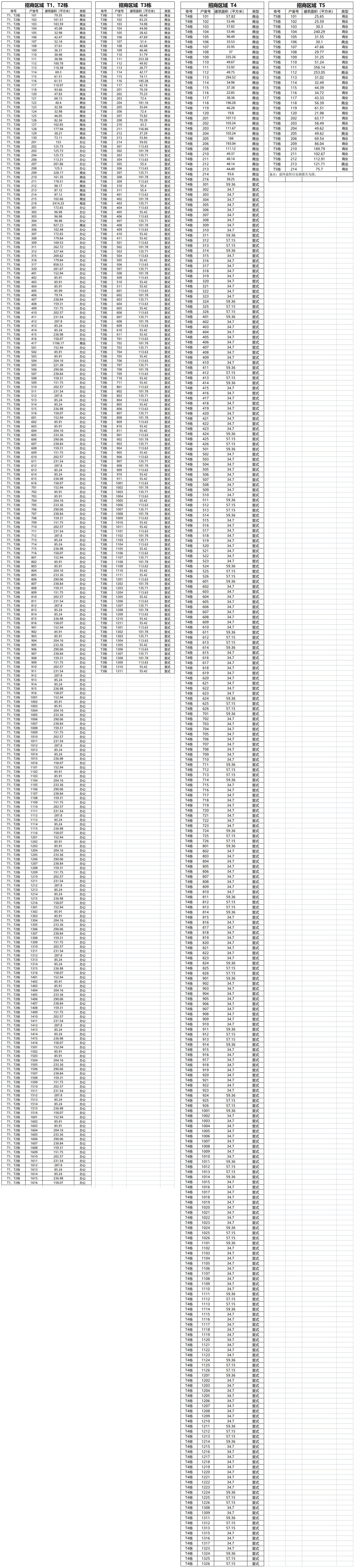 招商公示房源表.jpg